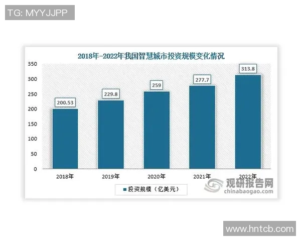 智能化交通设施建设推动城市出行效率提升与环境可持续发展分析